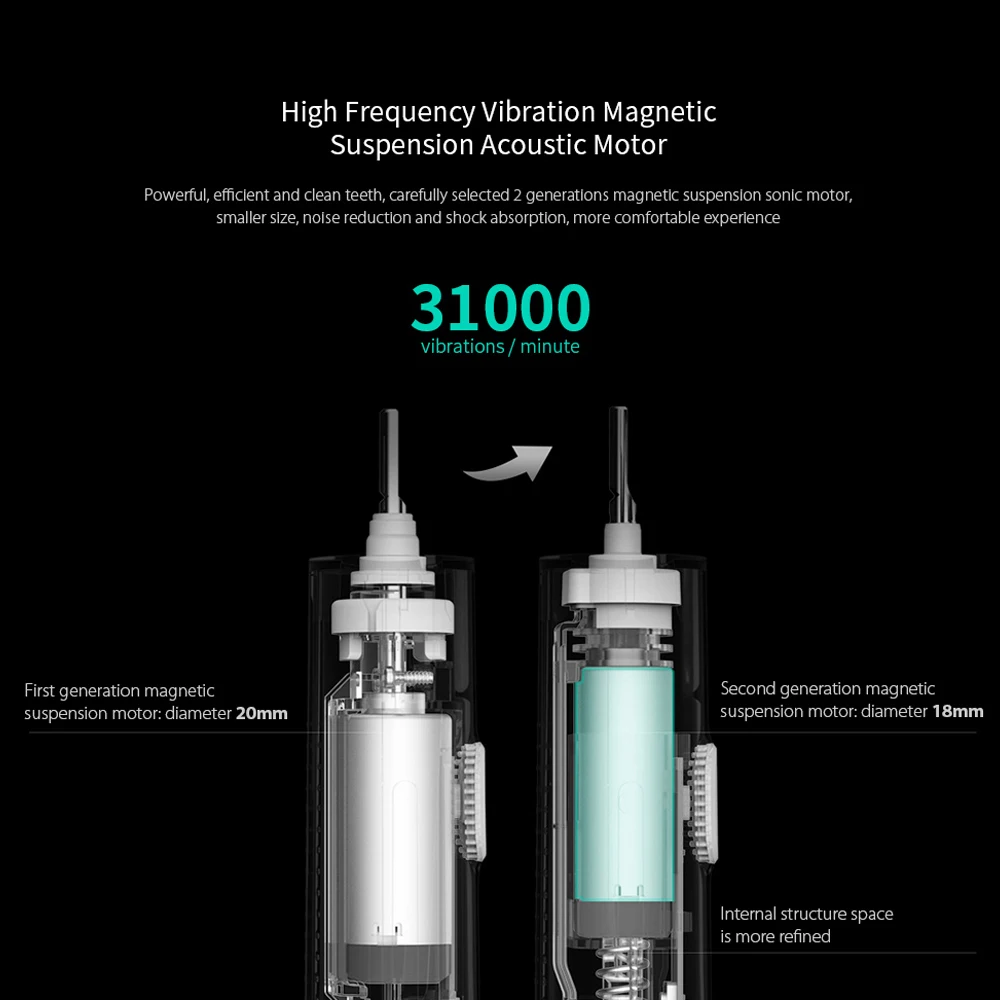 MIJIA T300 Electric Toothbrush IPX7 Waterproof Smart Sonic Brush Ultrasonic Whitening Teeth Tooth Brush For Toothbrushes