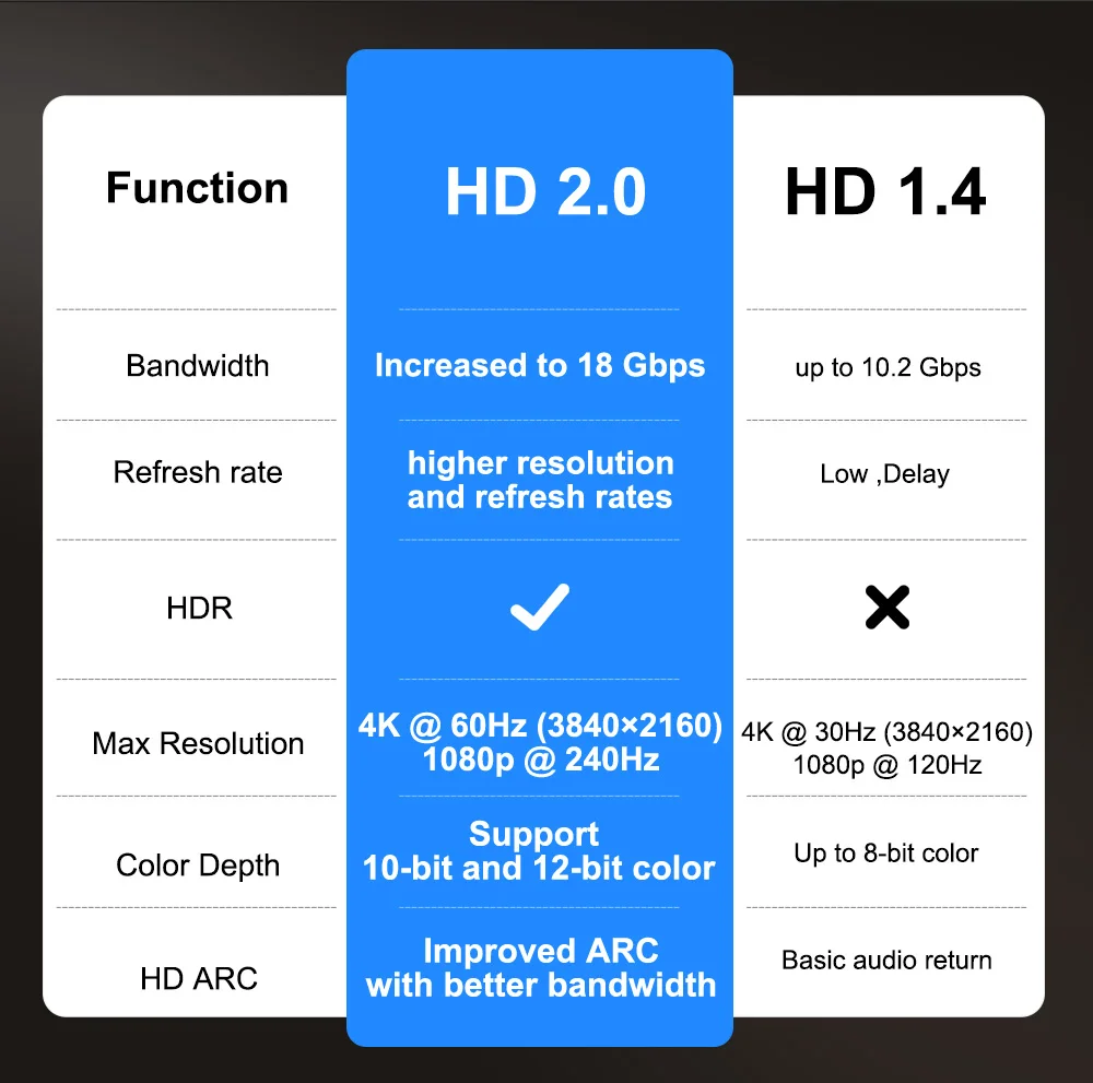 ThundeaL 3000Ansi 4K Full HD Projector TD98Pro 2G 32G Home Theater WiFi Android Portable Samrt TV Cinema TD98 Pro Beam Projector