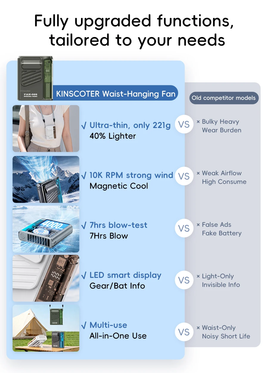Multi-functional Waist Hanging Fan 4000mAh Mini Cooling Fan Five Speed Outdoor Portable Rechargeable Fan with Digital Display