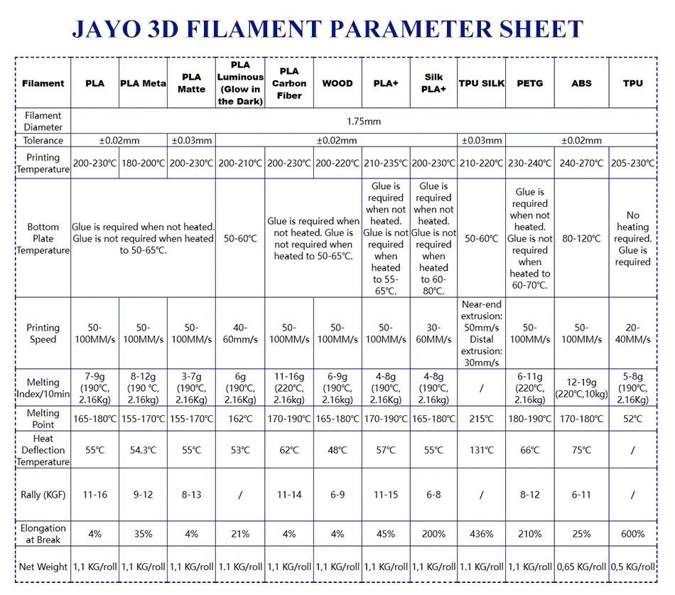 JAYO PLA/PLA META/PETG/SILK/PLA+/Wood/ ABS/Marble 3D Printer Filament 1.75mm 5KG 3D Printing Materials for 3D Printer&3D Pen