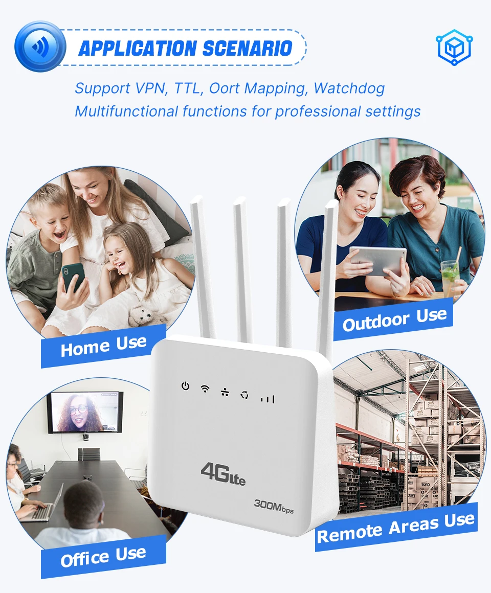 XUNYOU-LINK 4G LTE WiFi Router WiFi 6 300Mbps SIM Modem Wireless WiFi Modem Support 32 Device WIFI Router for Asia Africa Europe