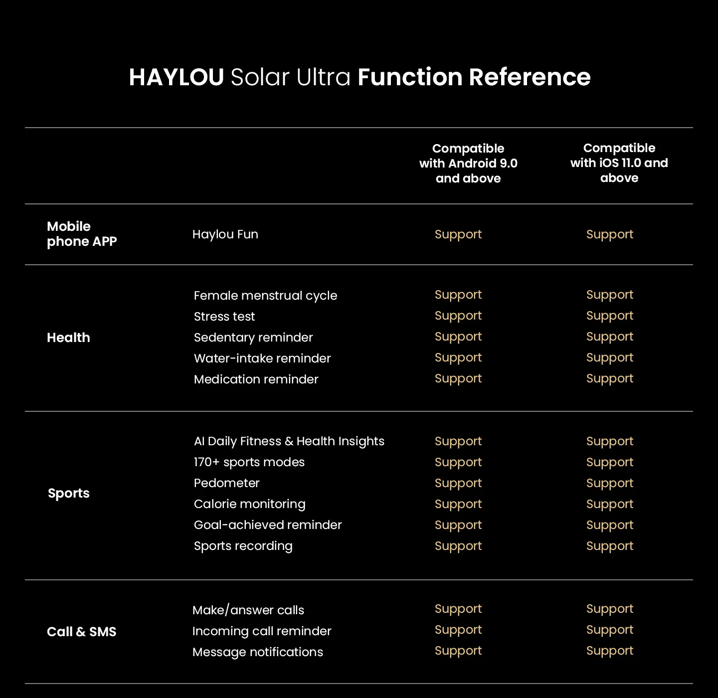 HAYLOU Solar Ultra GPS Smartwatch 1.6” AMOLED Display 5ATM Waterproof Built-in GPS Bluetooth Phone Calls Sports Smart Watch