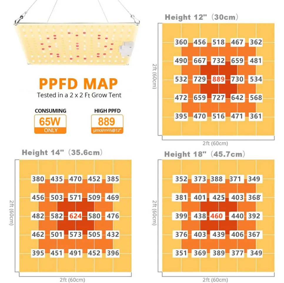 LED Grow Light 500W 600W 800W 1000W Diode Full Spectrum Silent Quantum Board Used for Greenhouse Tent Hydroponic Plant