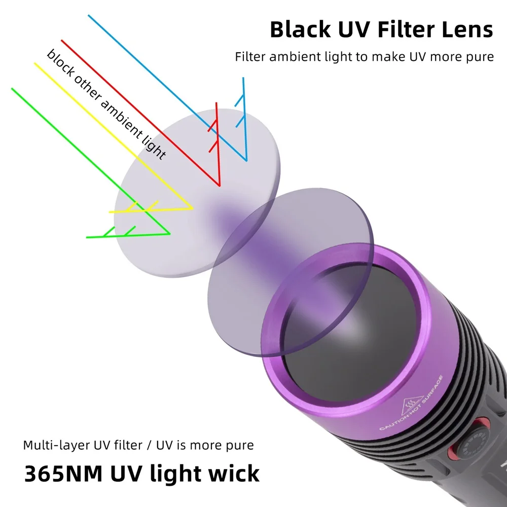 Alonefire SV53 20W 365nm High Power UV Flashlight Ultraviolet Blacklight Detector Money Pet Urine Dry Stains Bed Bug Scorpions