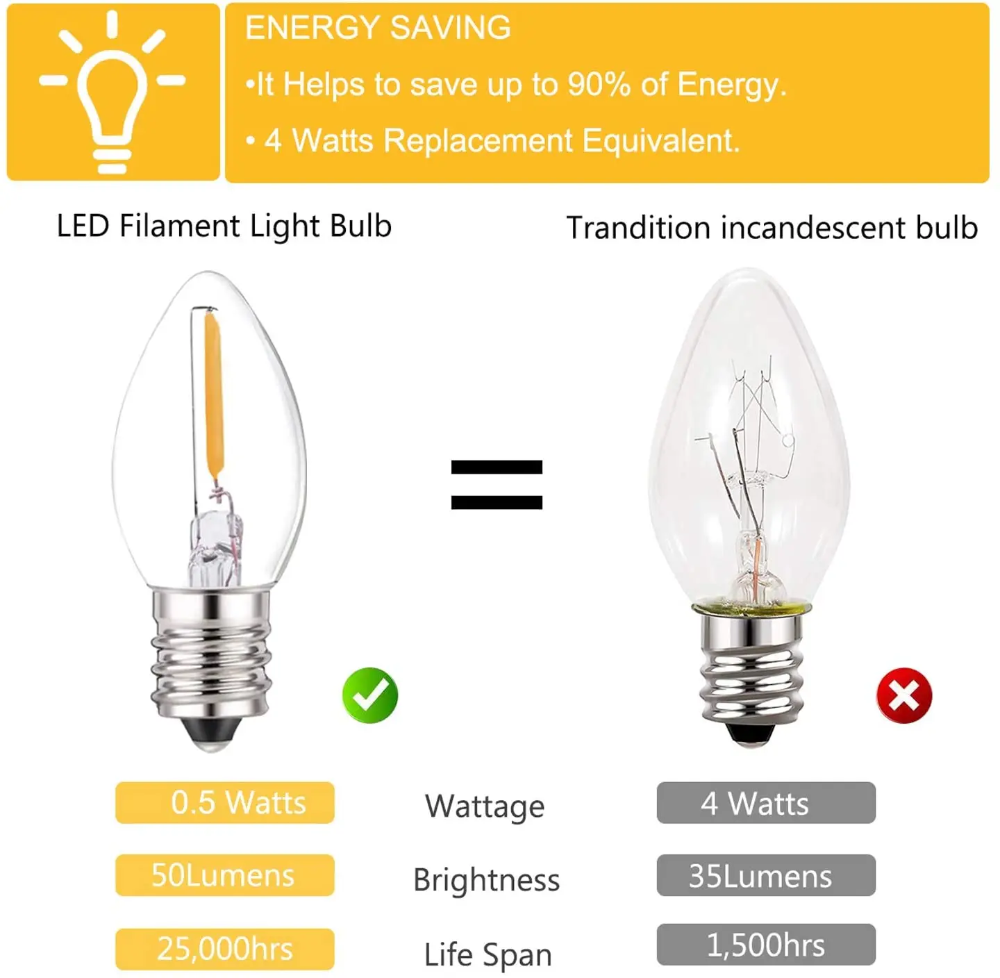 Genixgreen C7 LED Night Light Bulb 0.5W Dimmable E12 E14 Base Warm White 2700K Chandelier Salt Lamp Replacement Mini Candle Bulb
