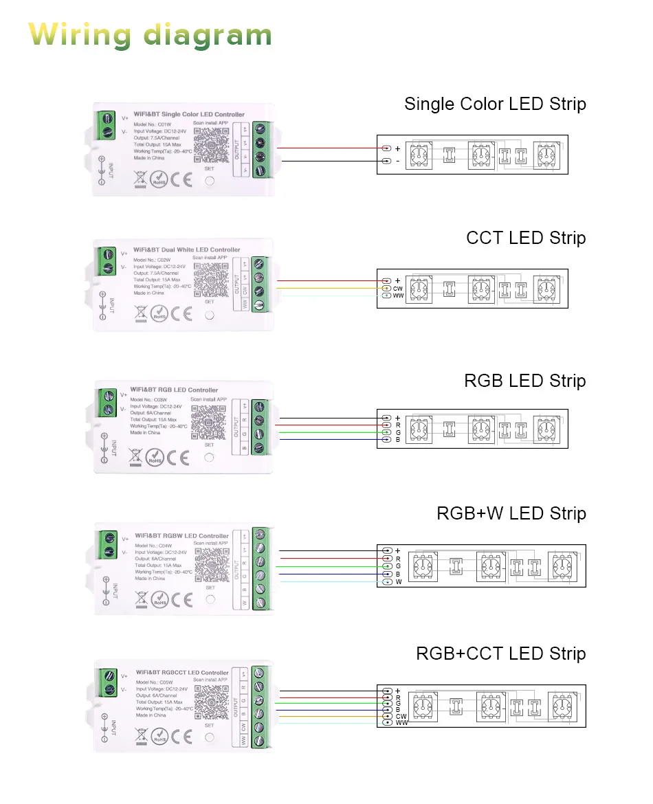 Tuya WiFi LED Controller Alexa Google Home Voice Control RGB RGBW CCT LED Strip Smart Controller APP BT RF Remote 2.4G DC12V-24V