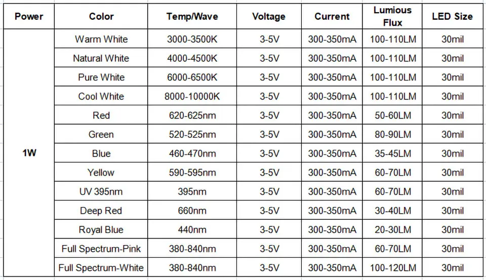 1W 3W LED Lamp Beads Constant Current Driver White Blue Power Circuit Board Lithium Battery 3-5V 6-12V 12-24V Transformer Module