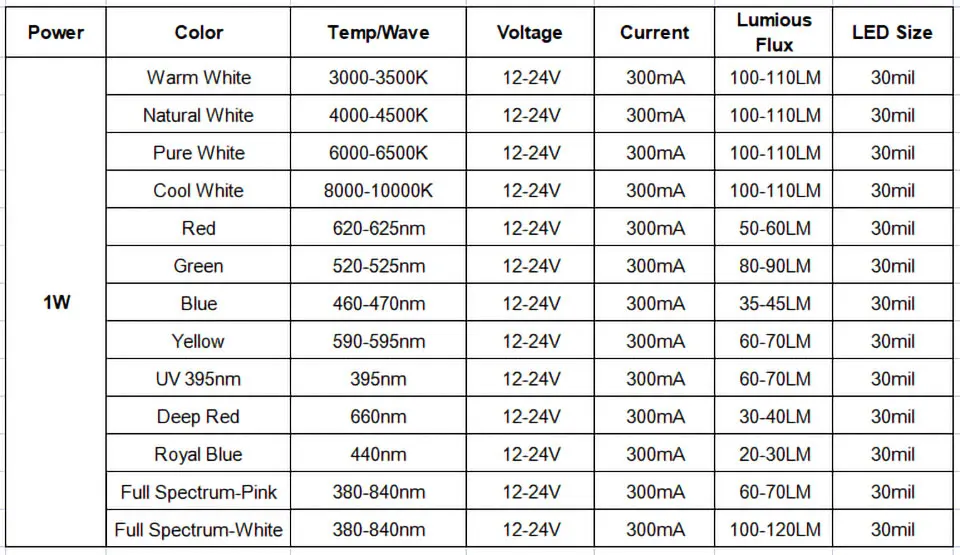 1W 3W LED Lamp Beads Constant Current Driver White Blue Power Circuit Board Lithium Battery 3-5V 6-12V 12-24V Transformer Module