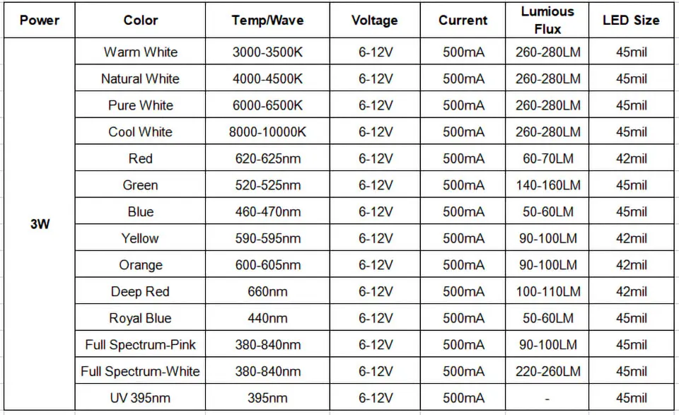 1W 3W LED Lamp Beads Constant Current Driver White Blue Power Circuit Board Lithium Battery 3-5V 6-12V 12-24V Transformer Module