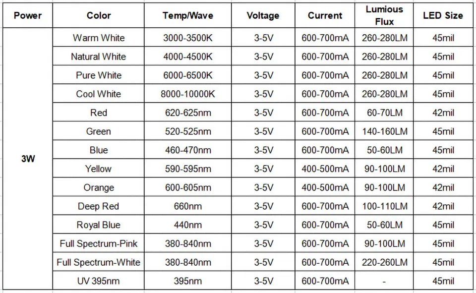 1W 3W LED Lamp Beads Constant Current Driver White Blue Power Circuit Board Lithium Battery 3-5V 6-12V 12-24V Transformer Module