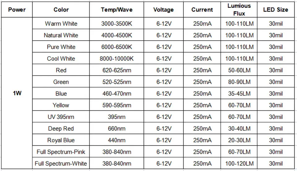 1W 3W LED Lamp Beads Constant Current Driver White Blue Power Circuit Board Lithium Battery 3-5V 6-12V 12-24V Transformer Module