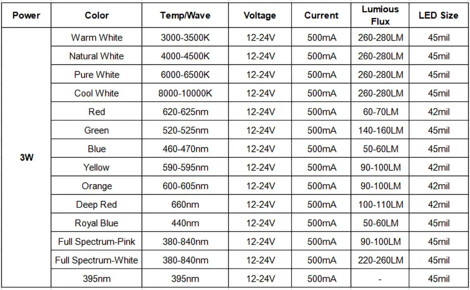 1W 3W LED Lamp Beads Constant Current Driver White Blue Power Circuit Board Lithium Battery 3-5V 6-12V 12-24V Transformer Module