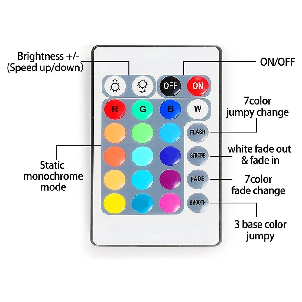 5V USB RGB LED Strip Light Remote Control 5050 30LED/m 5m 10m Lights Tape TV Backlights Home Decoration 0.5/1/2/3m Black PCB