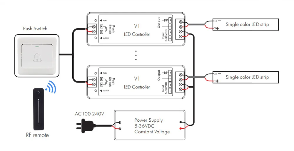 LED Dimmer 12V 5V 24V 36V 8A PWM Wireless RF Switch with 2.4G Brightness Adjustment Touch Remote for Single Color LED Strip V1