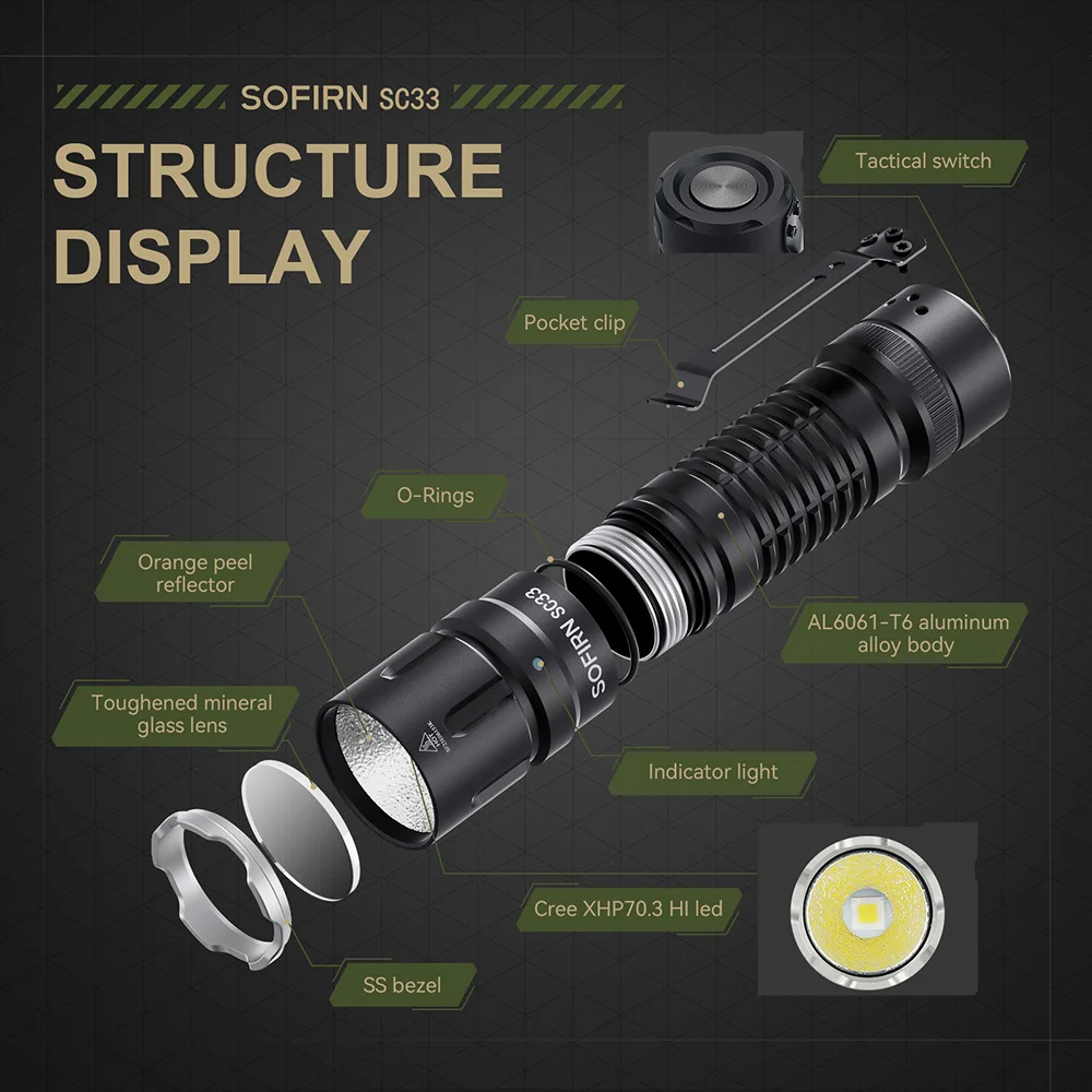 SOFIRN SC33 LED Tactical Flashlight XHP70.3 HI 5200lm Powerful 21700 Type C Rechargeable Torch E-switch Outdoor Light