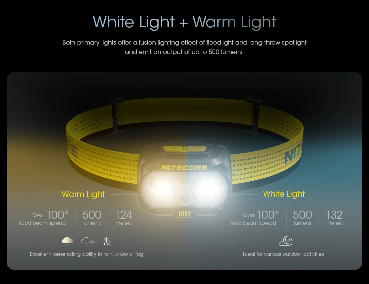 NITECORE UT27 Dual Beam Fusion Elite Headlamp 800 lumens +Removable Rechargeable Battery Spotlight