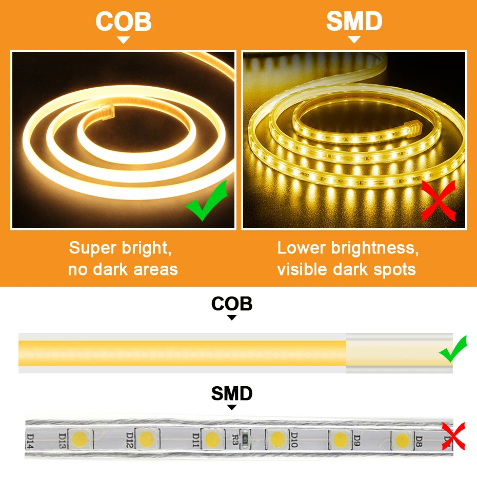 220V COB Led Strip Light Tape 288 LEDs/M Soft Flexible Tape IP65 Waterproof with EU Power Plug 1m-30m for Garden Lighting Decor