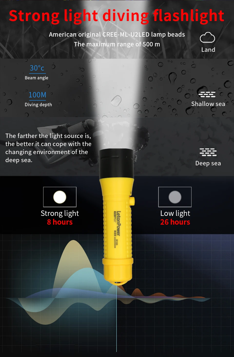 Diving Flashlight 3000LM CERR LED focus long waterproof night submersible fishing IPX8 outdoor underwater strong penetrati