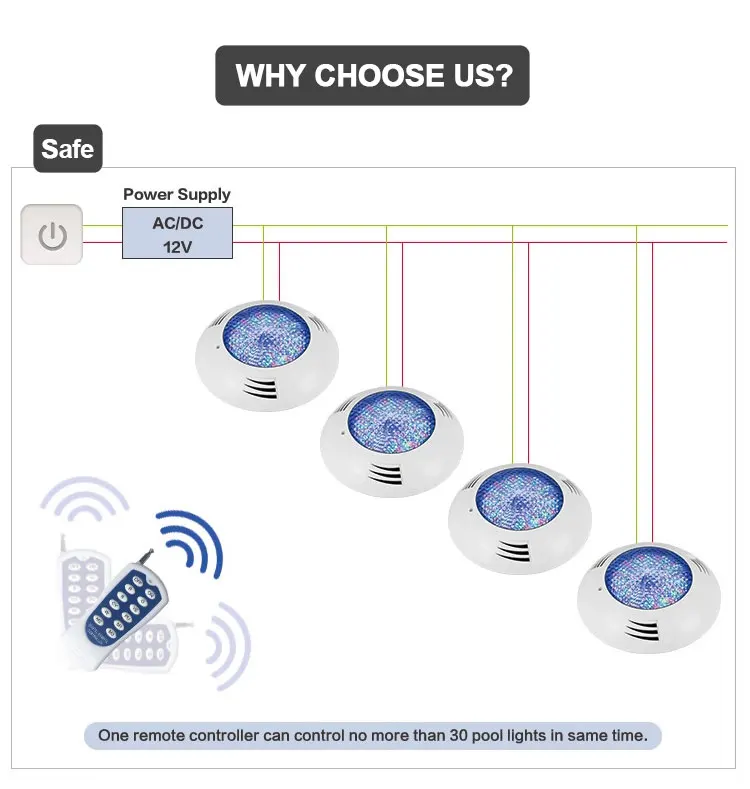 18/24/36/45W Swimming Pool Light with Remote Controller RGB Multi Color Outdoor LED Underwater AC12V IP68 Waterproof Lamp