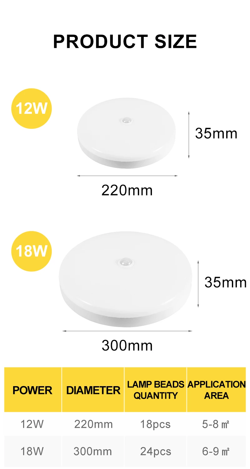 Radar Ceiling Lights Led Motion Sensor Light 220V Bathroom Induction Lamp for Porch Hallways Corridor Balcony Smart Ceiling Lamp