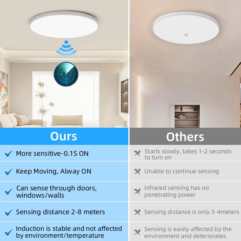 Radar Ceiling Lights Led Motion Sensor Light 220V Bathroom Induction Lamp for Porch Hallways Corridor Balcony Smart Ceiling Lamp