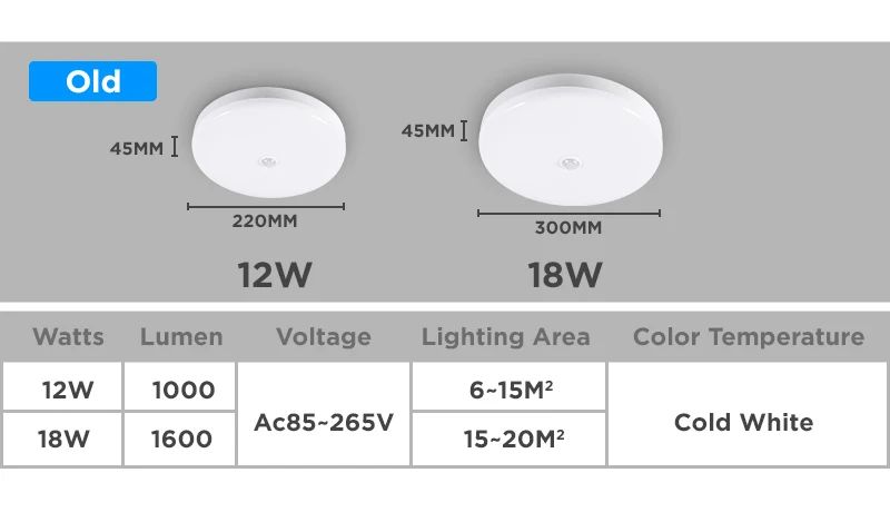 Radar Ceiling Lights Led Motion Sensor Light 220V Bathroom Induction Lamp for Porch Hallways Corridor Balcony Smart Ceiling Lamp