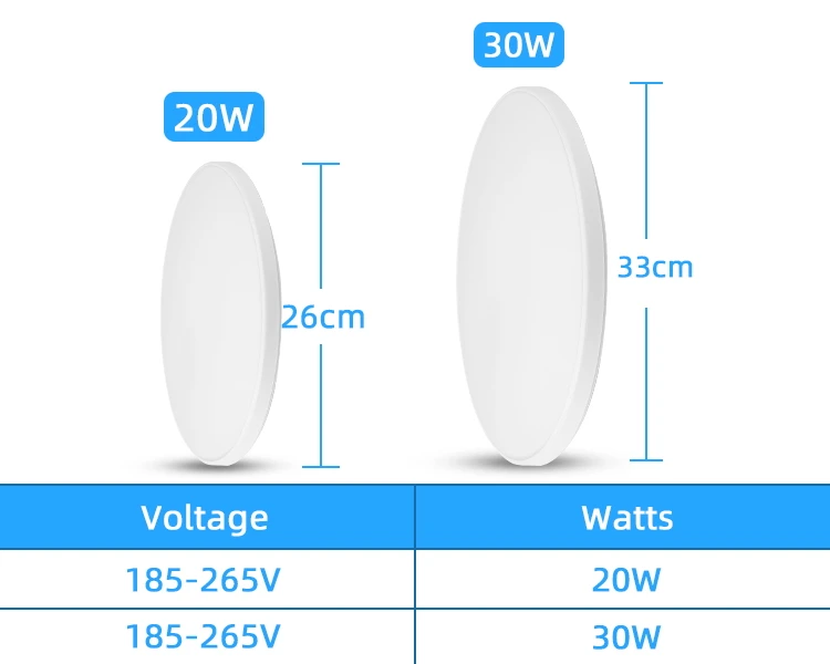 Radar Ceiling Lights Led Motion Sensor Light 220V Bathroom Induction Lamp for Porch Hallways Corridor Balcony Smart Ceiling Lamp