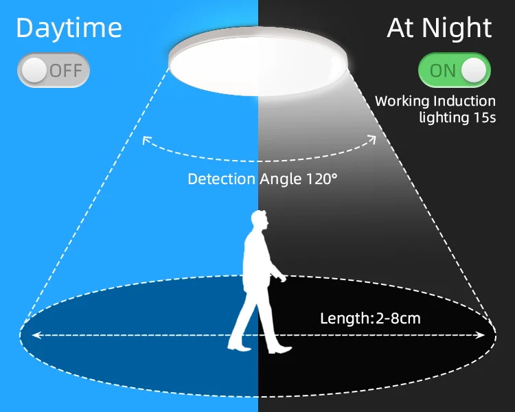 Radar Ceiling Lights Led Motion Sensor Light 220V Bathroom Induction Lamp for Porch Hallways Corridor Balcony Smart Ceiling Lamp