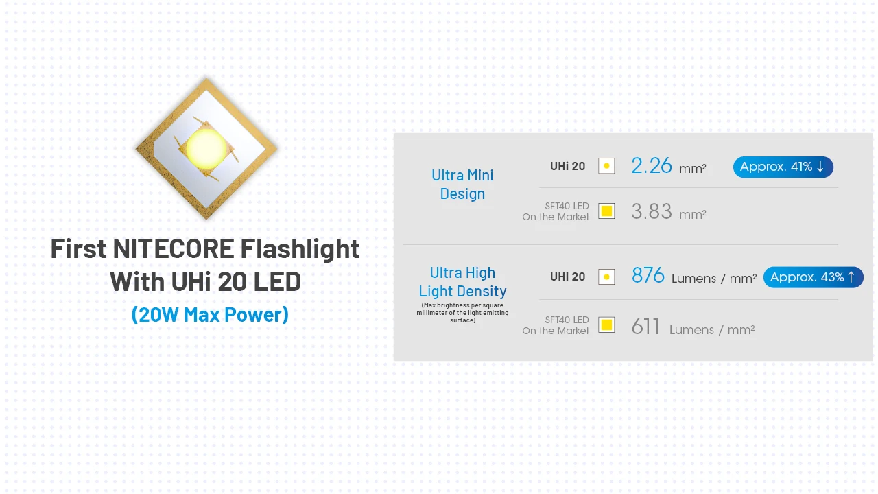 NITECORE MT2A Pro 1000Lumens USB-C Rechargeable AA Flashlight UHi 20 LED Include Battery