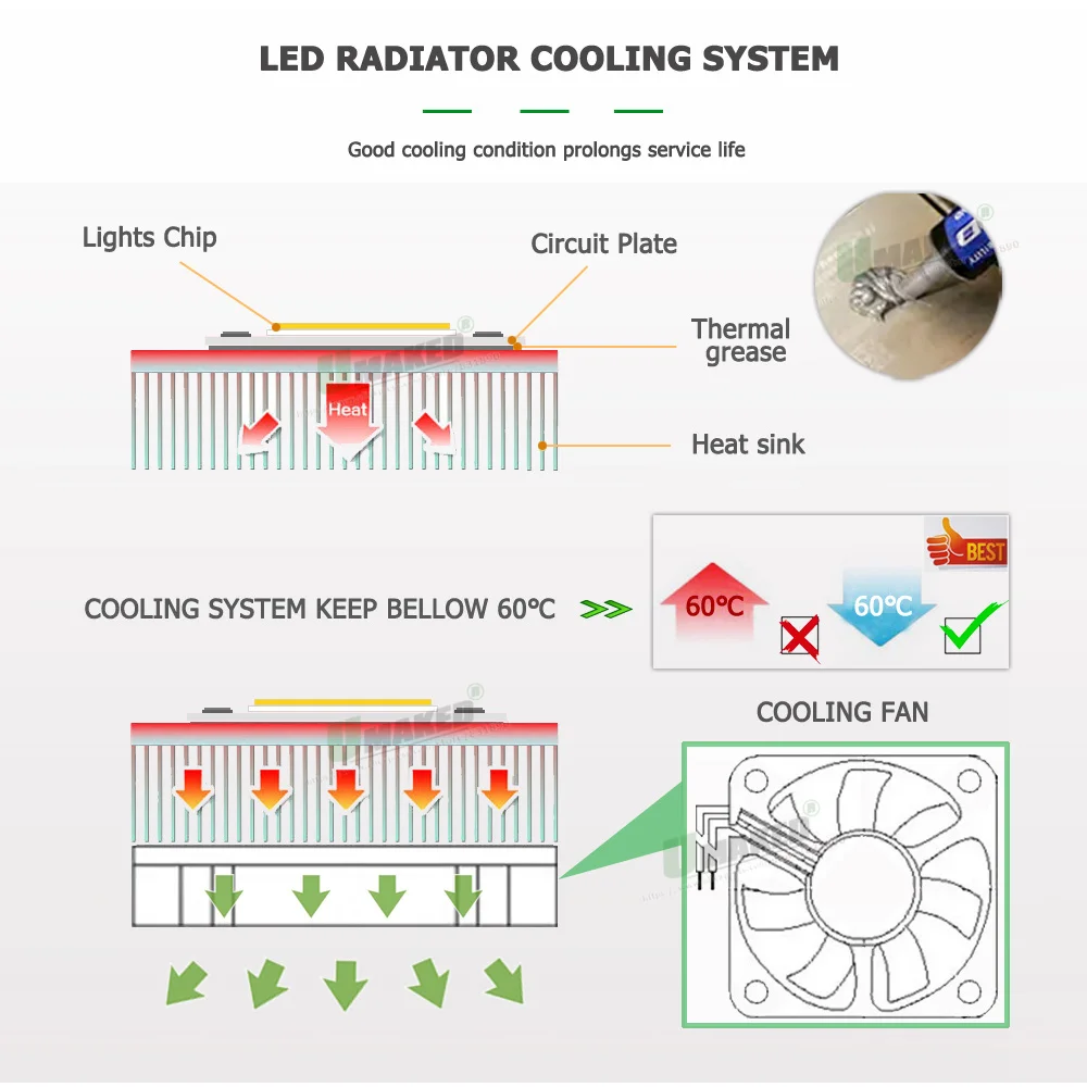 10-1000pc 1W 3W 5W High Power Dia 20mm Star LED PCB Aluminum Plate Heatsink Base 4-6-8Pin RGB RGBW For Flashlight Spot Lamps DIY