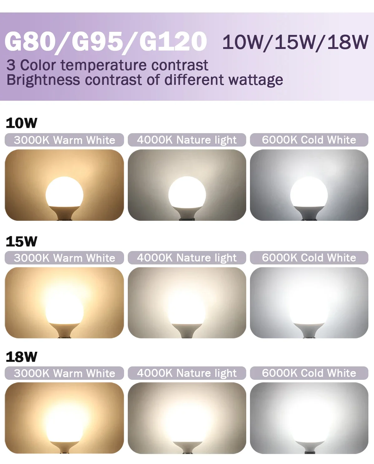 1-6PCS LED Bulb E27 10W 15W 18W AC 220V 127V G80 G95 G120 Energy Saving Global Light Lampada Ampoule LED Lamp Vanity Light Bulbs