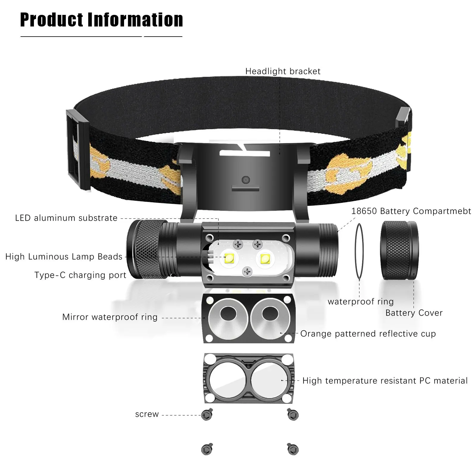 Newest Type-C USB led headlamp Fishing 18650 headlight Torch Hunting head lamp Camping Headlamp Flashlight Runing head light