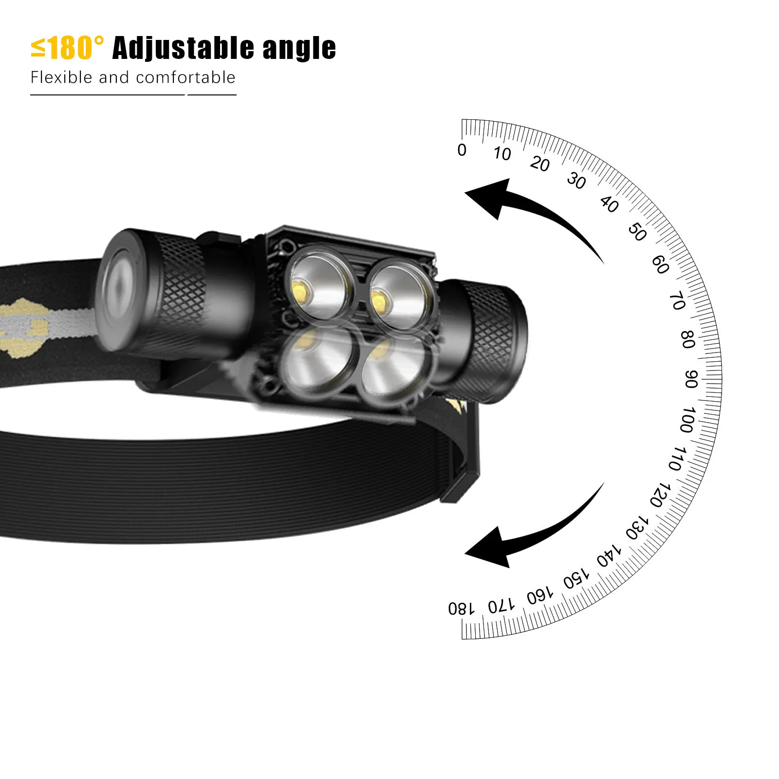 Newest Type-C USB led headlamp Fishing 18650 headlight Torch Hunting head lamp Camping Headlamp Flashlight Runing head light