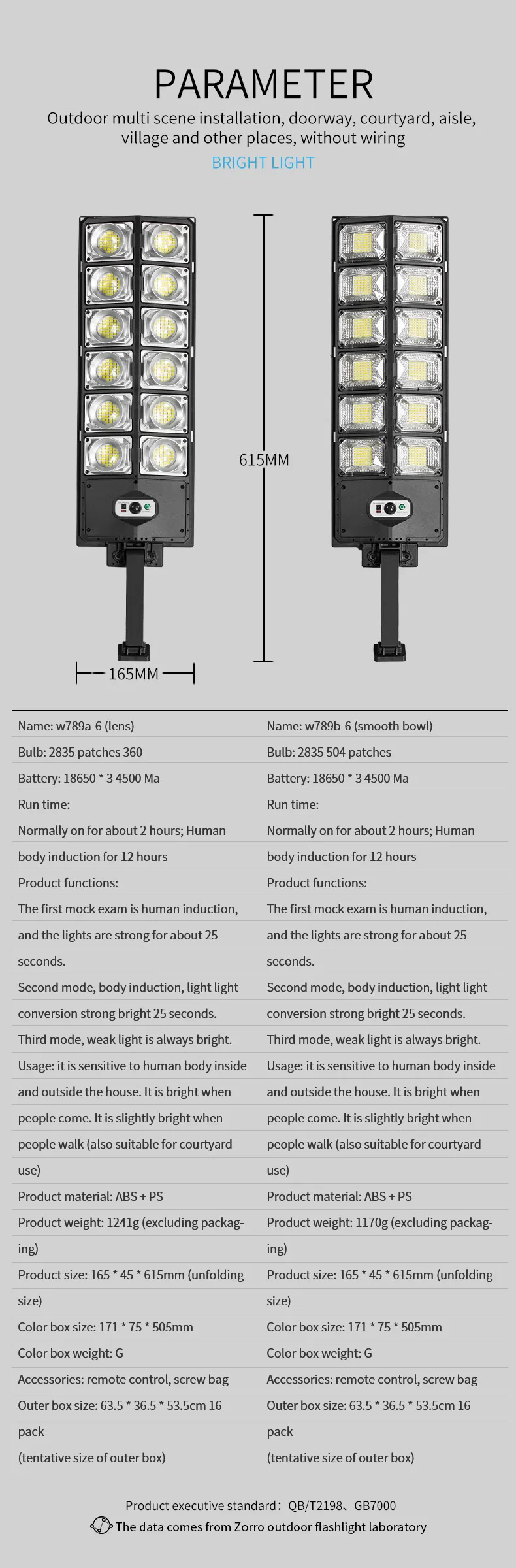 Super Bright LED Outdoor Solar Lamp Waterproof with Motion Sensor Human Induction for Garden Yard Garage Lighting