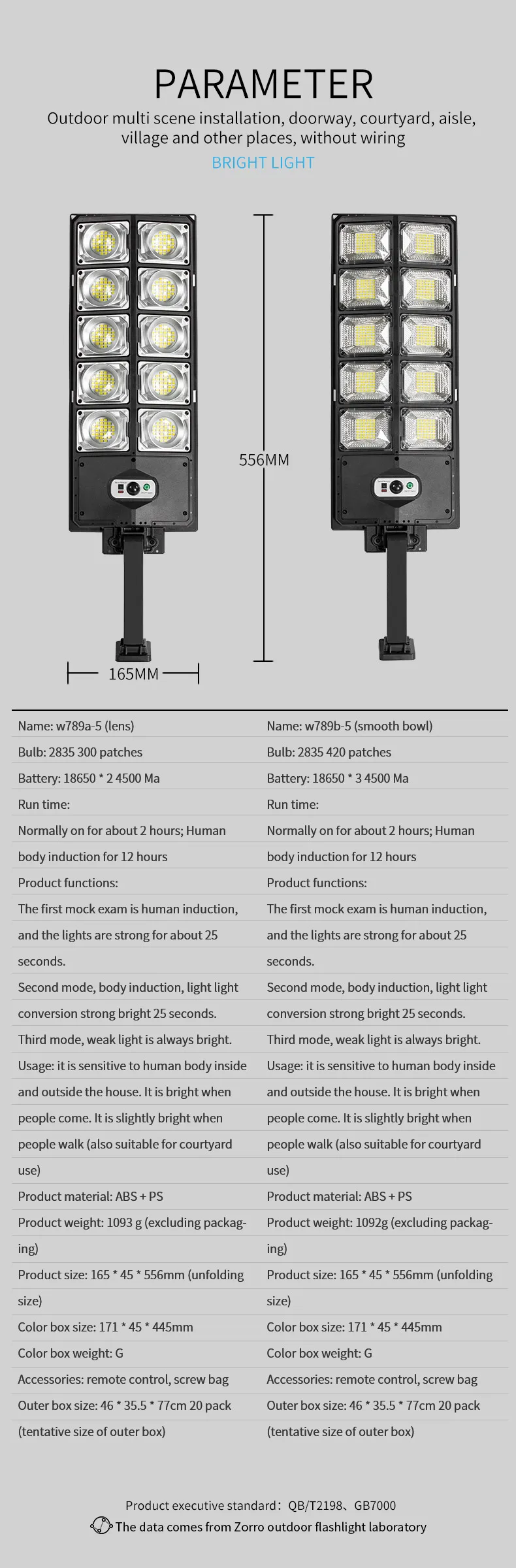 Super Bright LED Outdoor Solar Lamp Waterproof with Motion Sensor Human Induction for Garden Yard Garage Lighting