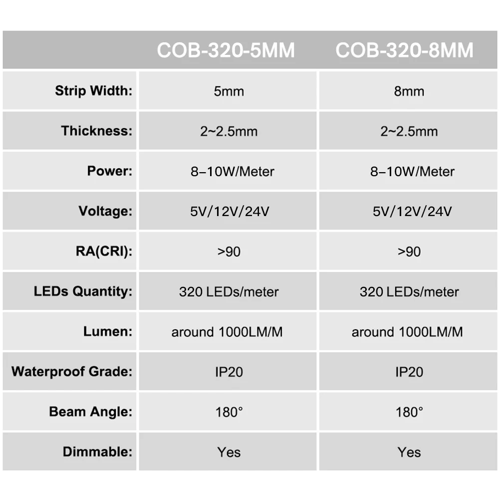 DC 5V/12V/24V COB LED Strip 3MM 5MM 8MM 320Leds/M High Density Flexible COB LED Tape Light For Cabinet Home Linear Lighting