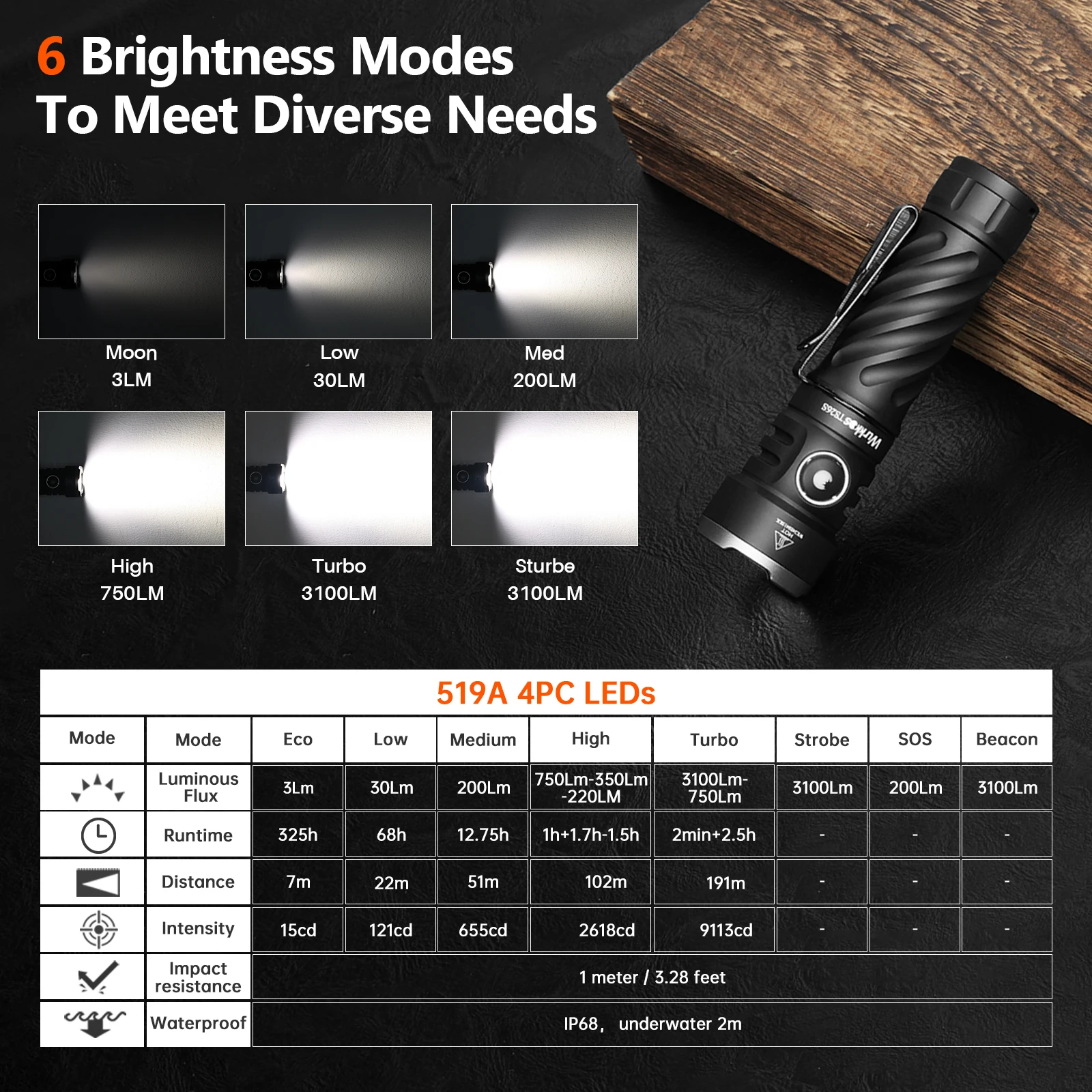Wurkkos TS26S EDC Flashlight 519A 3100 Lumens IPX8 Water Resistance Magnetic Tail Switch Rechargeable 21700D Battery