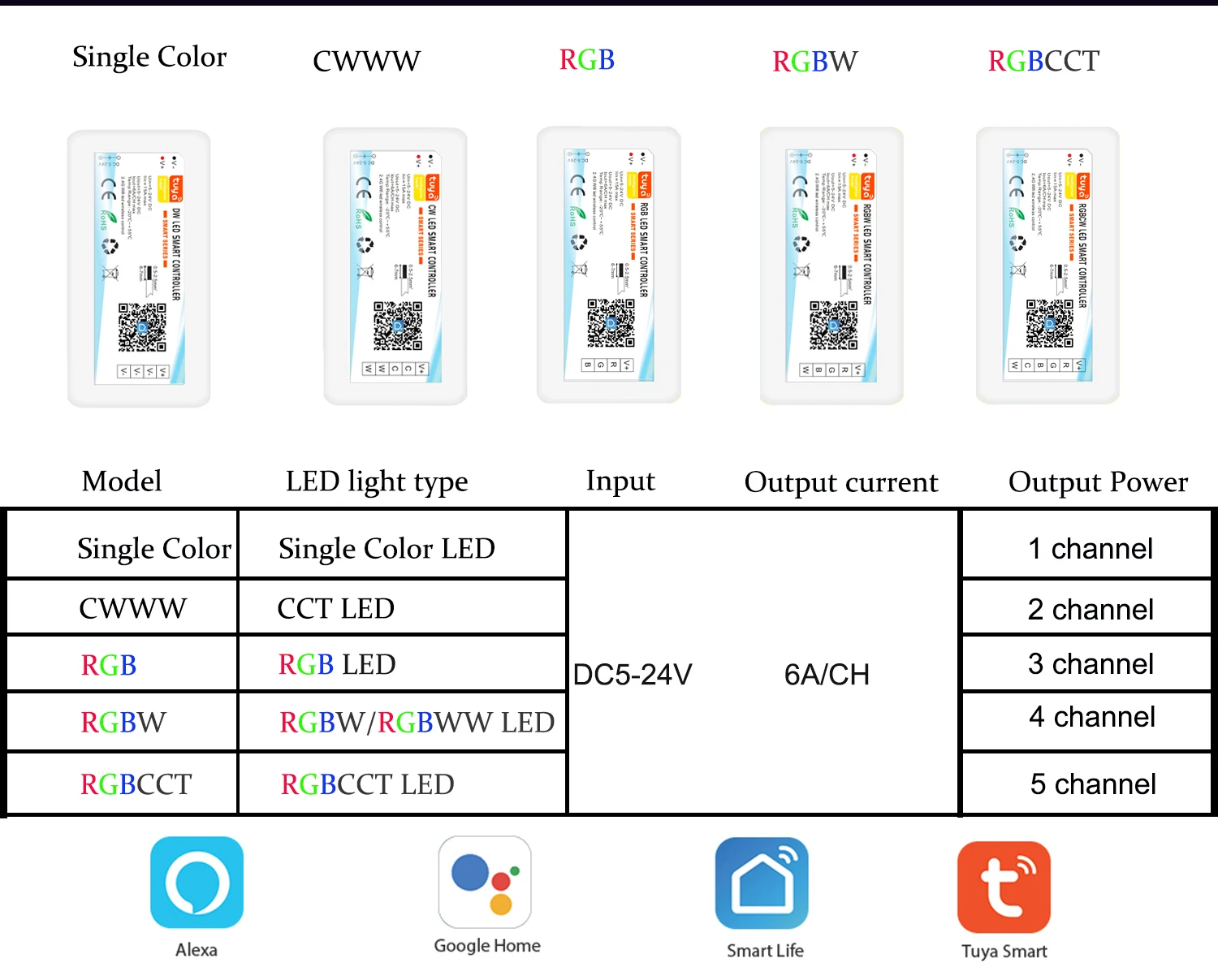 Tuya Wifi LED Controller Smart Dimmer DC5V-24V LED Strip Light CCT/RGB/RGBW for Alexa Google Home Smart Life APP Remote Control
