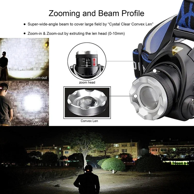 Powerful LED Headlamp 18650 DC Rechargeable Headlight Zoomable Head Lamp Waterproof Head Light High Lumens Head Flashlight