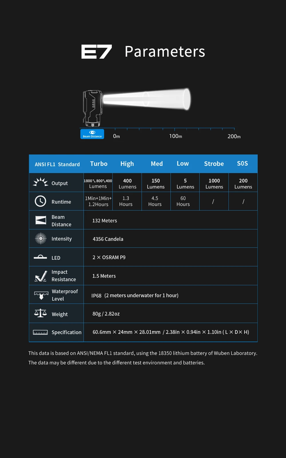 WUBEN E7 Best Rechargeable Headlamp 1800 lumens Include One 26650 Battery