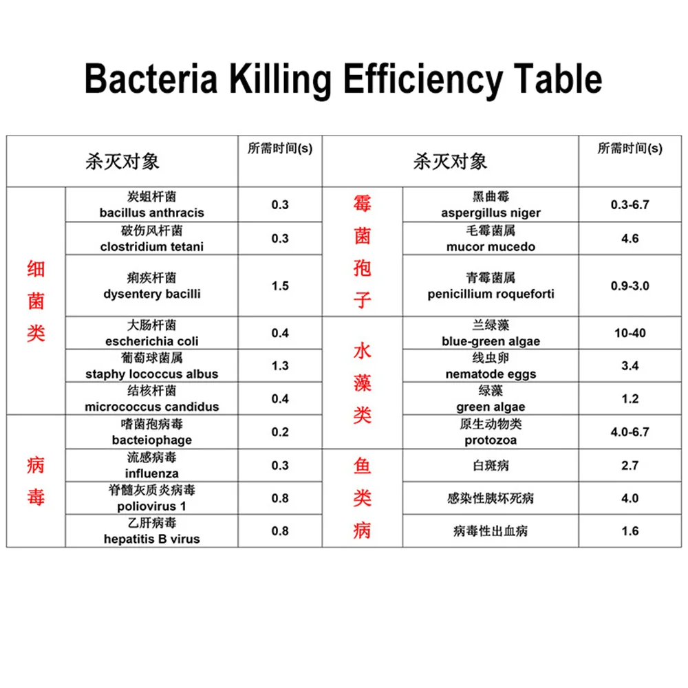 E17 10V Quartz Tube UVC Disinfection Lamp Ozone 254nm Ultraviolet Lamp Light Bulb Germicidal UV Lamp Kill Mites for Home Kitchen