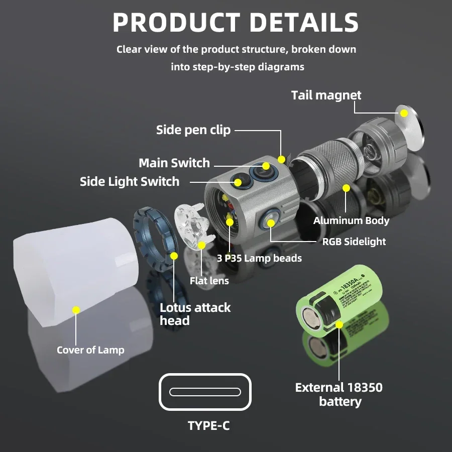 Powerful 2000LM EDC Flashlight Type-c Rechargeable Portable LED Torch RGB Side Lamp with Tail Magnet For Camping Hiking Lantern