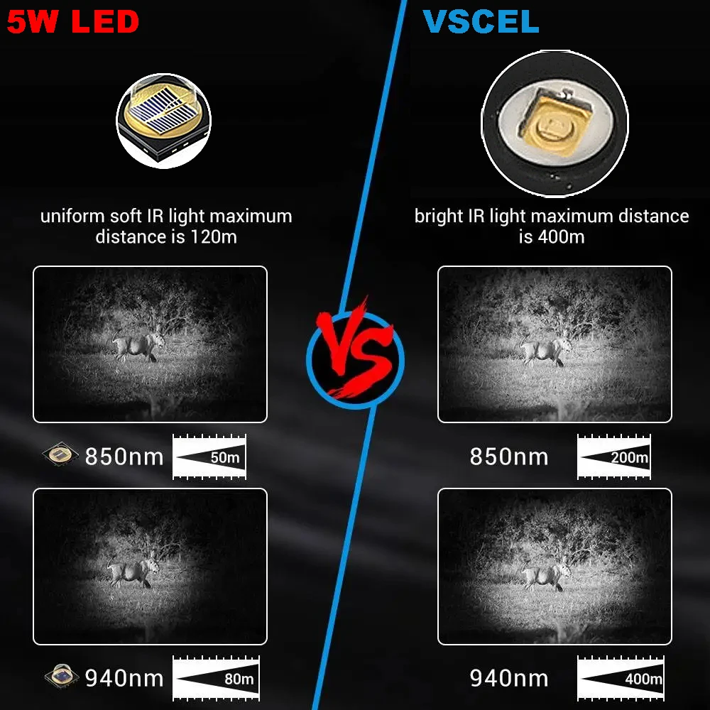 Infrared Complement 7W VCSEL 850nm/940nm Zoom Infrared Flashlight with Mute Adjustable Power 810nm IR Light