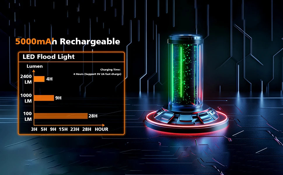 LiitoKala LF-786 Work Lights+26650 5000mAh Battery Rechargeable 2700-8000K Temperature Sensitive Magnetic Work Light 360° Rotata