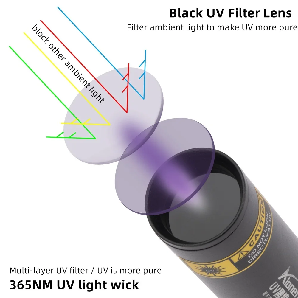 3W 365nm UV Flashlight USB Rechargeable Ultraviolet Torch Pets Urine Cat Tinea Money Ore Scorpion Detection Black Light SV57