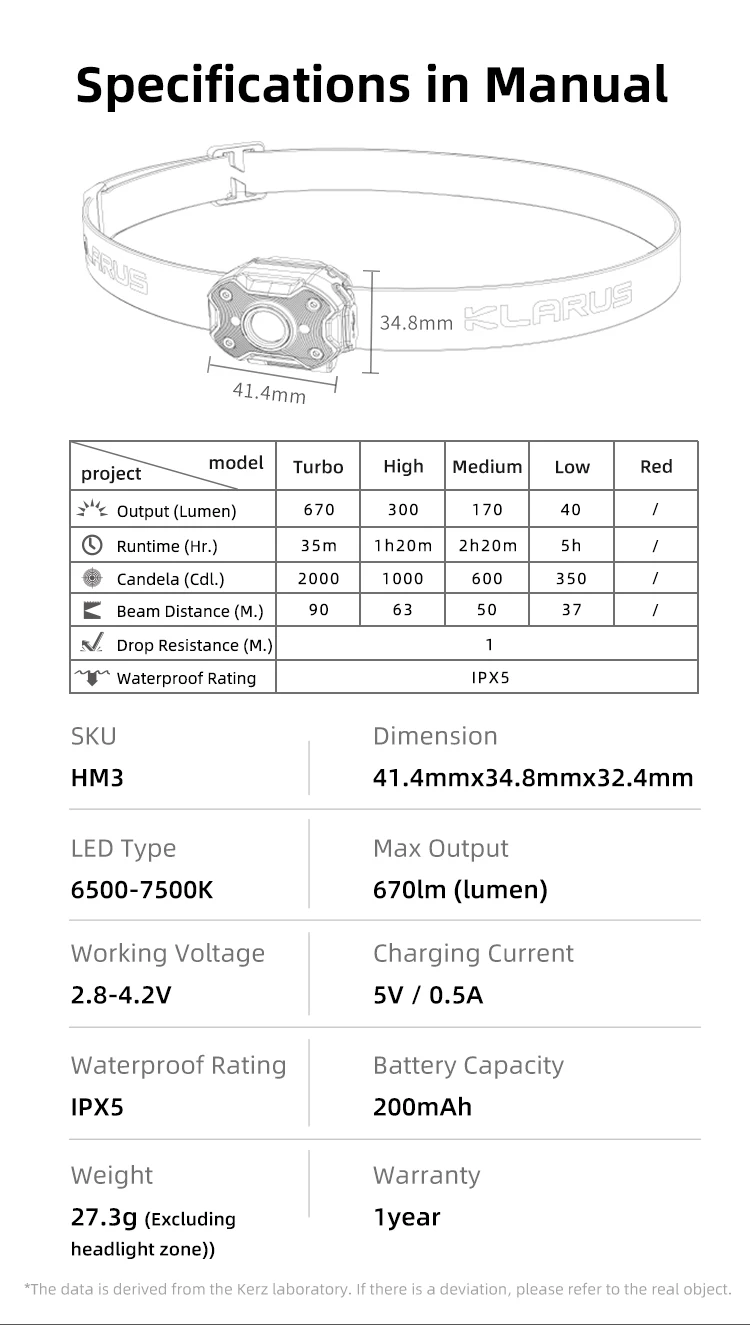 Klarus HM3 Motion Sensor Headlamp 670Lumens Mini USB C Rechargeable Head Flashlight LED Head Light for Fishing Camping