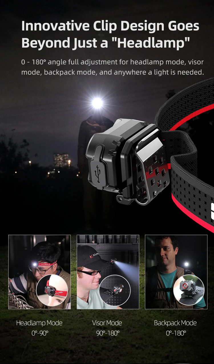 Klarus HM3 Motion Sensor Headlamp 670Lumens Mini USB C Rechargeable Head Flashlight LED Head Light for Fishing Camping