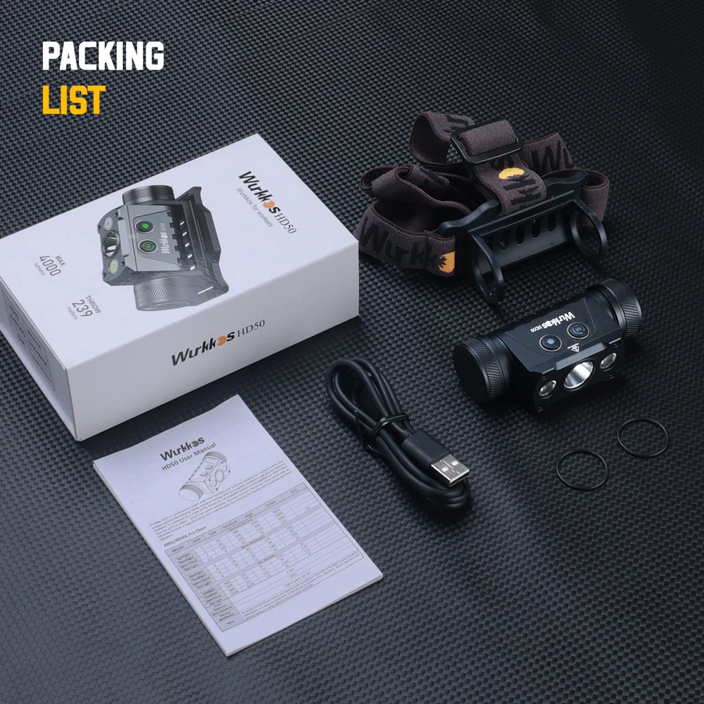 Wurkkos HD50 21700 Fishing Flashlight 4000LM IP67 Headlamp EDC Camping Hiking LED Lights XHP50.3 HI+TN-3535+660nm Magnetic Tail