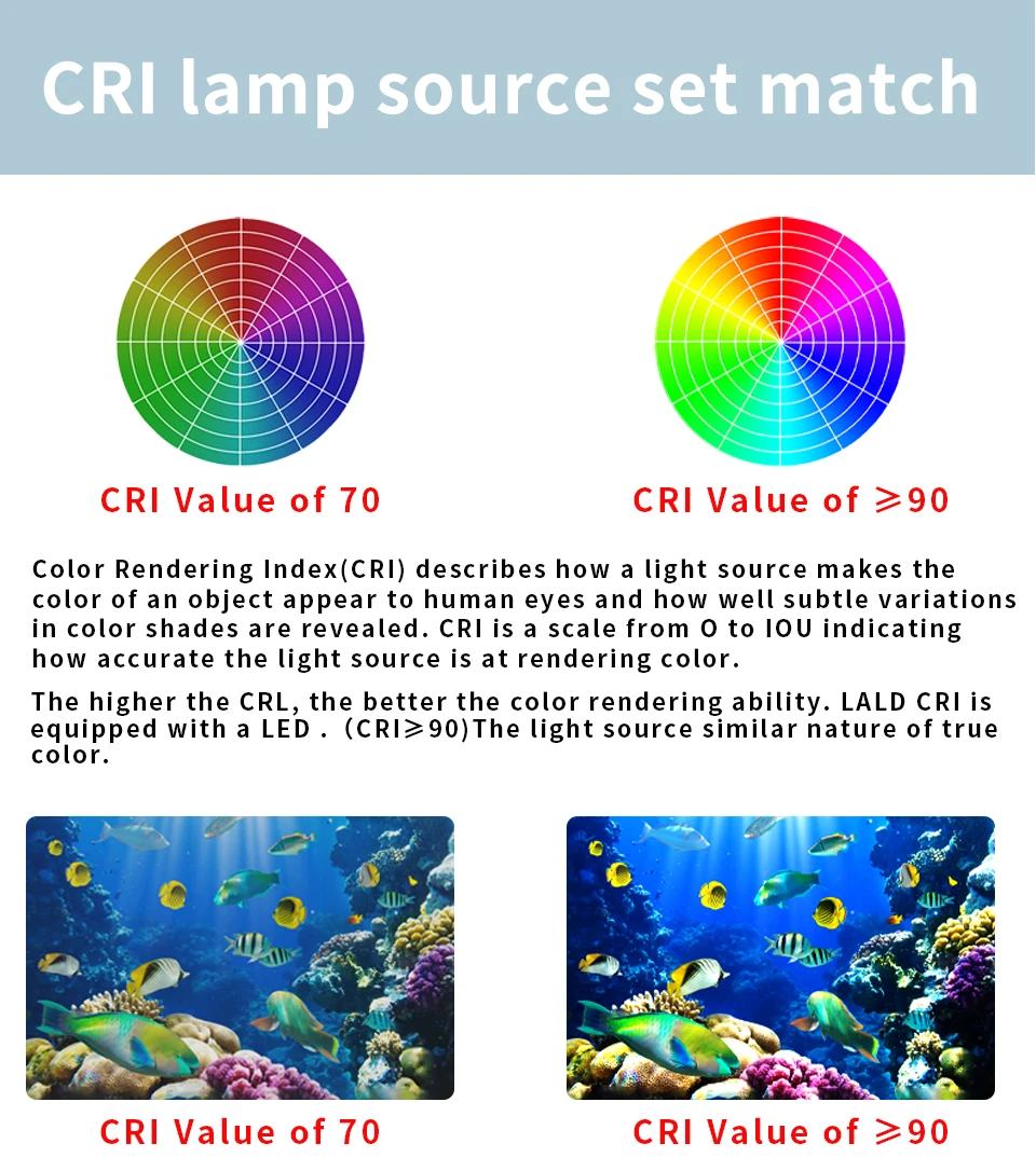 Professional Underwater 27 LED Photography Light Highlight Lamp 20000Lumens Diving Flashlight 100M Waterproof Video Camera Torch