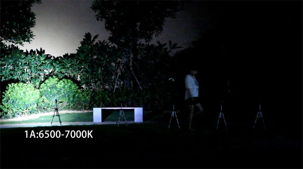 Convoy S2 Plus SST40 Flashlight Linterna LED High Powerful 18650 Flash Light 1800 Lumen Camping Fishing Work Light Mini Lantern